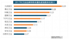 板品牌年度热度榜同样被国产物牌刷屏